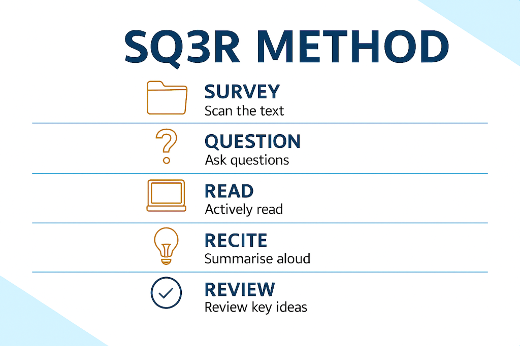Fort Hare SQ3R Method